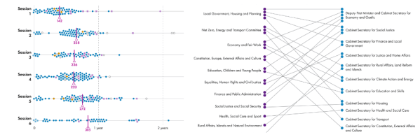 Clips of infographics used within blog