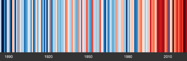 ‘Warming stripe’ graphic - a visual representation of the change in temperature as measured in Scotland from 1850 to 2024. The stripes turn from mainly blue to mainly red in more recent years, illustrating the rise in average temperatures in Scotland.